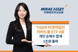 ‘TIGER 타겟데일리커버드콜 ETF’ 4종, 개인 순매수 합계 1조원 돌파