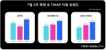 폭염 속 문화·레저 수요 더 늘었다…검색량 1위는 '골프장'