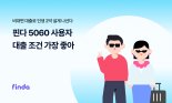"올 상반기 핀다로 대출 받은 4명 중 1명 꼴로 5060 세대"
