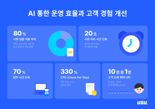 삼쩜삼, 'AI 개인화'로 운영 효율과 고객 경험 개선