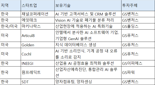 "기술변화에 둔감하면 임원자격 없다" 허태수 GS회장, 임원 소집해 AI 직접설명