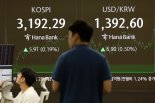 코스피, 기관·외국인 순매수세에 강보합 전환...0.74%↑[fn마감시황]