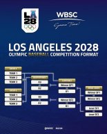 "4전 4승이면 금메달" 2028 LA 올림픽 야구, 단기전 미치면 끝난다