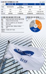 첫 과제는 반도체 살리기… AI 핵심기술 추격도 속도낸다 [닻올리는 뉴삼성]