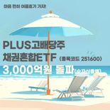 한화운용, 'PLUS 고배당주채권혼합' 순자산 3000억원 돌파