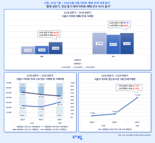 서울 아파트, 지난해 상반기 보다 1.5배 더 팔렸다