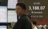 ‘코스피 3200선 턱걸이’ 2분기 실적시즌이 변수 [주간증시전망]