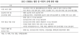 국금센터 “美 이민 규제로 韓 글로벌 사업 확장 제약될 가능성 커져”