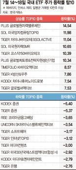 '트럼프 지원사격' 원자력 강세… 양자컴퓨팅ETF도 잘나가 [ETF 스퀘어]