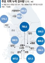 극한 호우에 곳곳 쑥대밭… 李대통령 ‘특별재난지역’ 선포 지시 [전국 역대급 물폭탄]