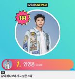 임영웅, 함께 바다 보러 가고 싶은 스타 '1위'..가창력·선행 '한몫'