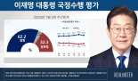 李대통령, 첫 지지율 하락..민주당도 동반 하락