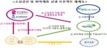 부산시, '소상공인·취약계층 상생 프로젝트' 업무협약