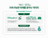 "총 312kg 공병 수거" 닥터지, '테라사이클 캠페인' 성과 공개