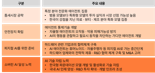삼일PwC "글로벌 AI 에이전트 시장, 2030년 시장 규모 503억 달러 전망"