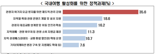 국내여행 불만족 왜?..."바가지 요금 관리해야"