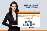 ‘TIGER 머니마켓액티브 ETF’, 출시 3개월만 순자산 2조원 돌파