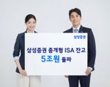 삼성증권, 중개형 ISA 잔고 5조원 돌파