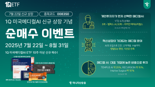 하나운용, '1Q 미국메디컬 AI ETF' 신규 상장