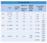 같은 DNA인데 키 차이 10㎝…'잘 먹기'가 이렇게 중요했다 [안철우 교수의 호르몬 백과사전]