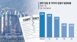 '디지털 행정 혁신' 청약홈… 부적격 당첨오류 5년來 최저