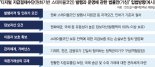 "원화 스테이블코인 완전담보 의무화·상환청구권 보장"[스테이블코인 밑그림 나왔다]