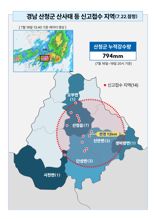 "'집중호우' 산사태로 인한 인명피해 29명...사망 13명"