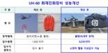 방사청, UH-60헬기 "화재·산불 진화 대응능력 2배로 향상"