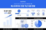 1인 변호사, 1200명 회계법인...공유오피스 찾는 전문직들