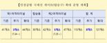 인천공항 1여객터미널 국내선 게이트, 국제선 혼용 게이트로