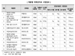 '제로'라더니 열량은 그대로?...일부 저당 아이스크림 실제는 이랬다