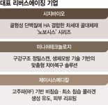 노화 되돌린다… 바이오업계 ‘리버스에이징 붐’
