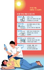 14년새 바뀐 폐암 지형도... 여성환자 늘고 수술건수 3배 급증