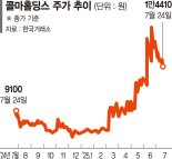 행동주의가 찍으면 다르네… 주가 고공행진