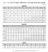 "부동산 증세 온다" 술렁..보유세 867만→1256만원 [부동산 아토즈]