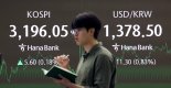 관세 협상·FOMC 겹친 변수...코스피 2950~3250 [주간 증시 전망]
