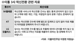 "착신전환만 해주고 땡"...이통사, 서비스만 있고 관리는 없다 [신종 금융사기 '넘버피싱'·②]