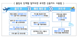 국내보다 5.8배 피해 큰 해외 카드사기…금감원, 유의사항 안내