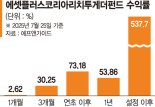 경쟁력 있는 유망 K기업 투자 연초 이후 누적 수익률 73%[이런 펀드 어때요?]