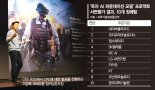 뜨거운 '국대 AI' 매치… 빅테크·통신·게임사까지 뛰어들었다