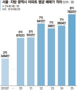 서울 평균 매매가 지방 4배…'똘똘한 한 채'가 자산 격차 키웠다[이종배의 부동산산책]