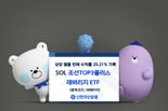 상장 열흘 만에 25% 수익률, SOL 조선TOP3플러스레버리지 수익률 1위