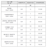 대출 막힌 미리내집...'금수저' 신혼부부 전용주택 되나