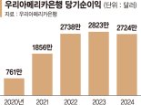 40년 영업 노하우로 25개 지점 운영... 美연방이 지원하는 소규모 대출 집중[글로벌 금융중심지를 가다]