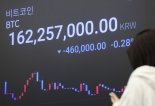 비트코인, 美증시 혼조세에 11만8000달러선 거래 [크립토브리핑]