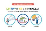 LH, 청약서비스 민간 개방.. 29일부터 KB부동산서 신청 가능