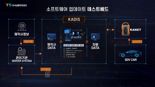 TS, 첨단차 SW 검사 기술 첫선.. 9월부터 시범 적용
