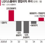 "원가혁신은 생존조건" LGD 정철동 사장 흑자전환 승부수
