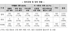 자동차 폐차 의뢰 시 '인감증명서' 안 내도 된다