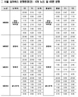 인천국제공항공사, N6703번 버스 잠실롯데월드→광나루역 연장 개편